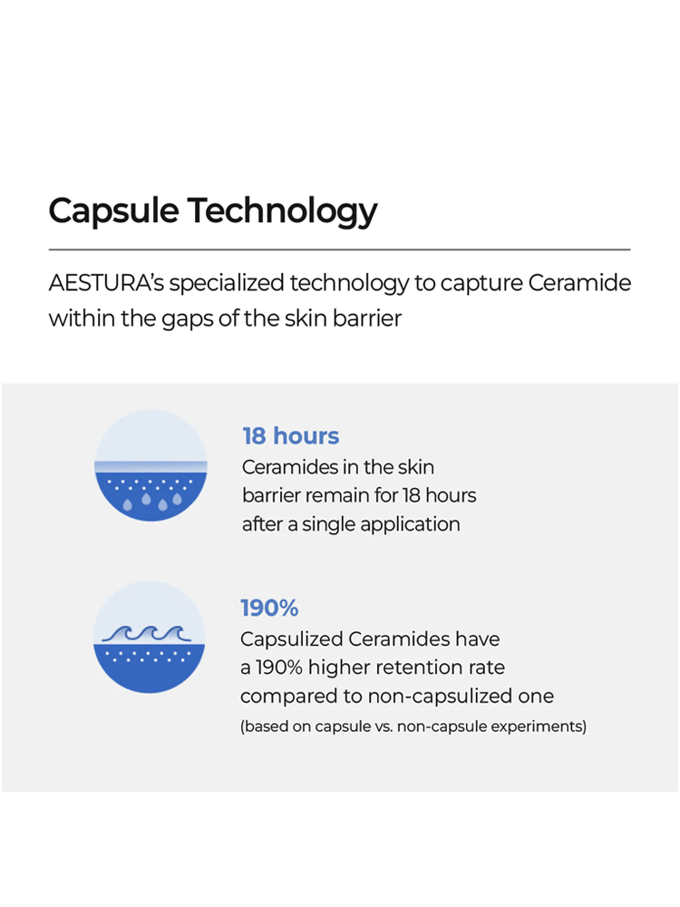 AESTURA Atobarrier 365 Lotion 150ml Capsule Technology explaining ceramide retention and benefits.