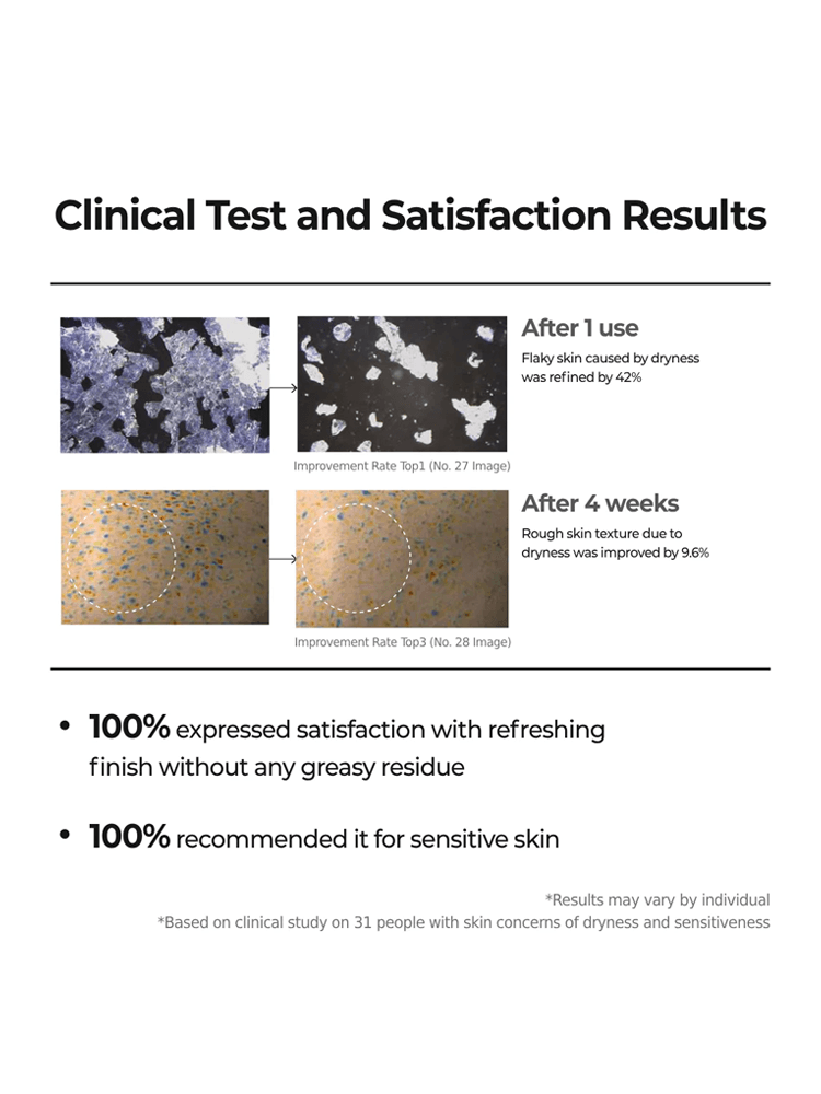 Clinical test and satisfaction results for AESTURA Atobarrier 365 Lotion 150ml showing improvement in skin dryness.