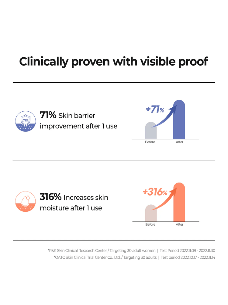 Clinically proven results of AESTURA Derma UV 365 Barrier Hydro Mineral Suncreen 40ml SPF50+ PA++++ showing skin improvements.
