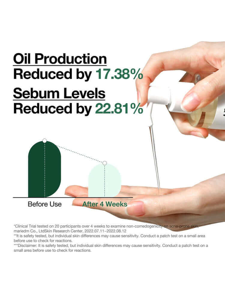ANUA Hearleaf Pore Control Cleasing Oil 200ml showing oil production and sebum level reduction results after 4 weeks.