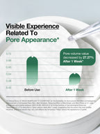 ANUA Heartleaf 77 Clearpad 160ml 70pad visible experience on pore appearance and reduction after one week.
