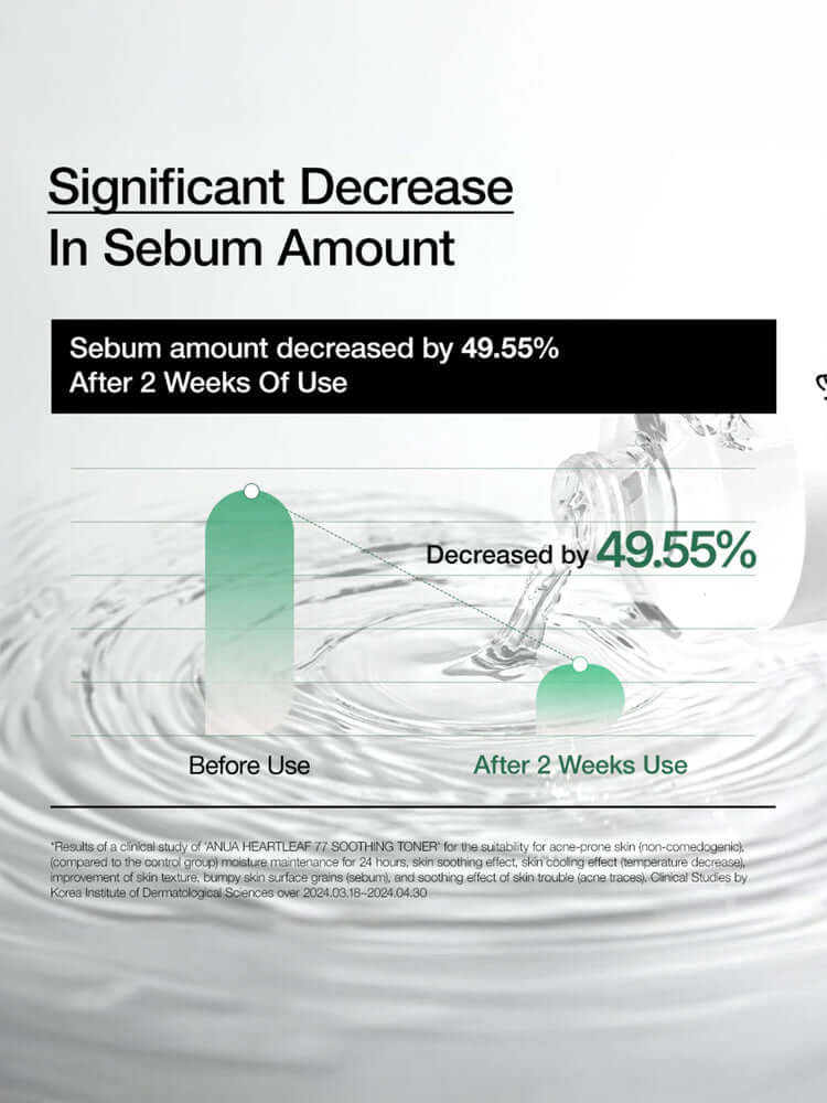 ANUA Heartleaf 77 Soothing Toner 250ml