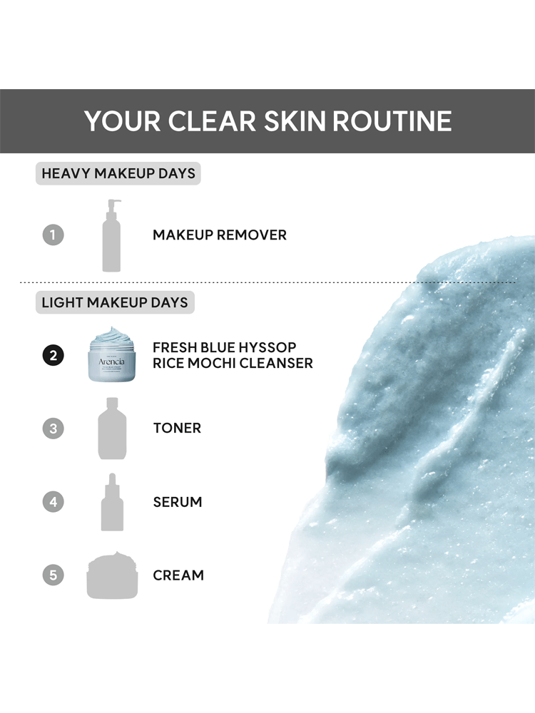 ARENCIA Blue Hyssop Rice Mochi Cleanser highlighted in clear skin routine infographic.