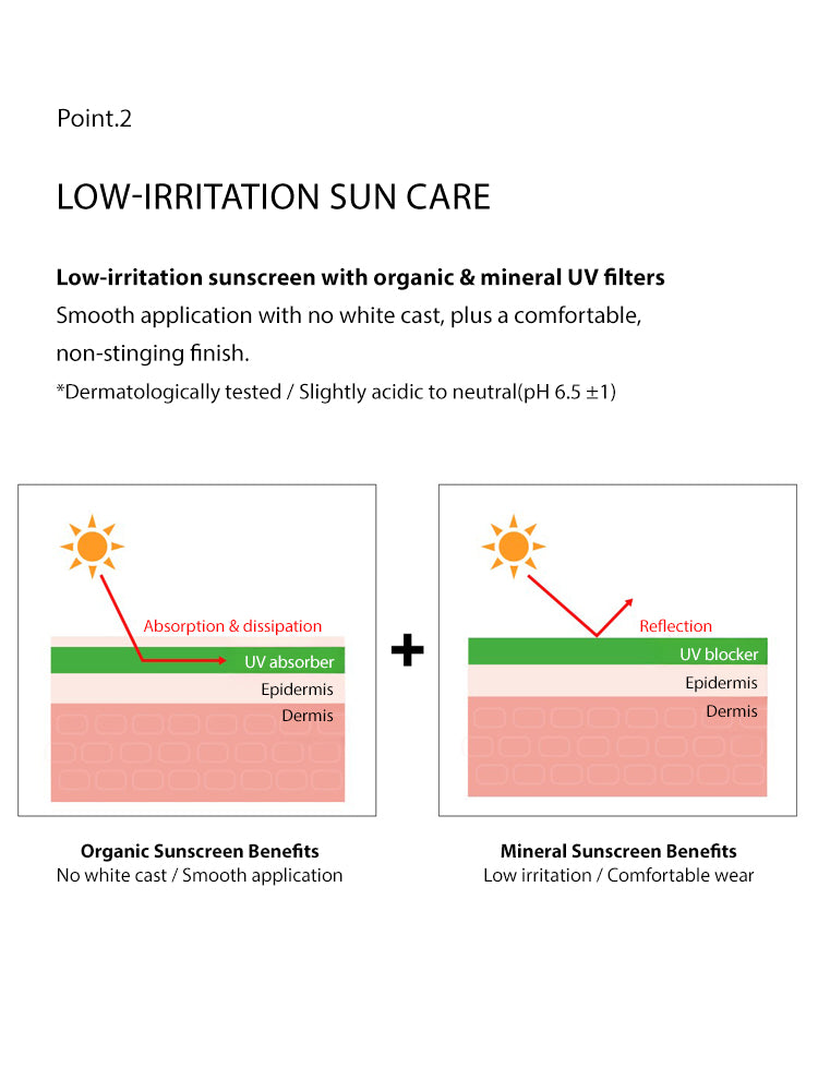 COSRX Aloe Soothing Sun Cream 50ml SPF50+/PA+++ low-irritation sun care benefits with organic and mineral UV filters