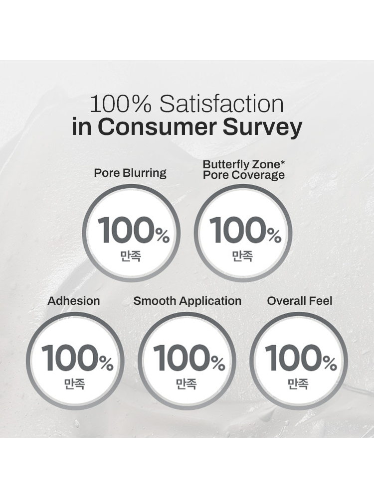 100% satisfaction consumer survey results for BANILACO Prime Primer Classic, highlighting pore blurring and smooth application.