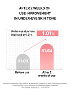 Beauty of Joseon Revive Eye Serum : Ginseng + Retinal 30ml