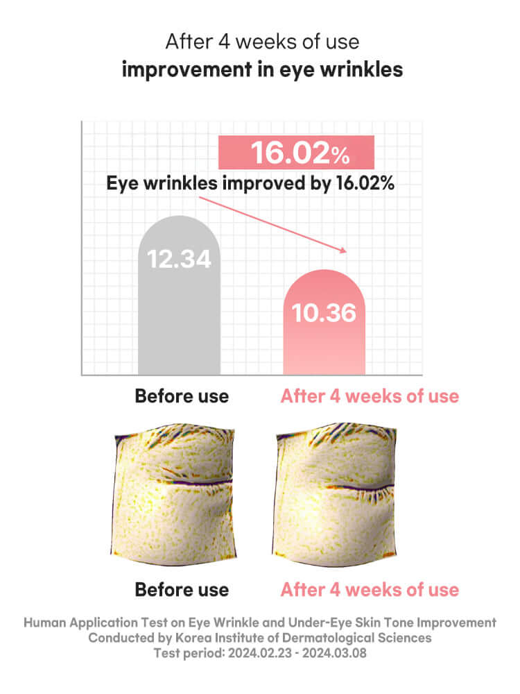 Beauty of Joseon Revive Eye Serum : Ginseng + Retinal 30ml