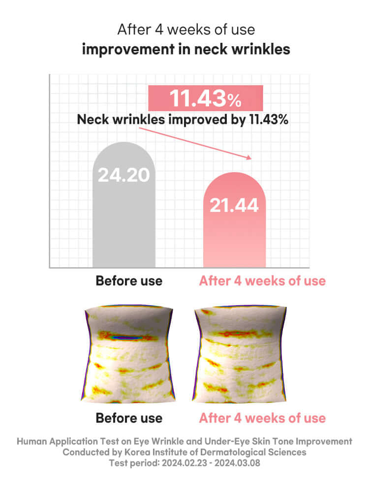 Beauty of Joseon Revive Eye Serum : Ginseng + Retinal 30ml