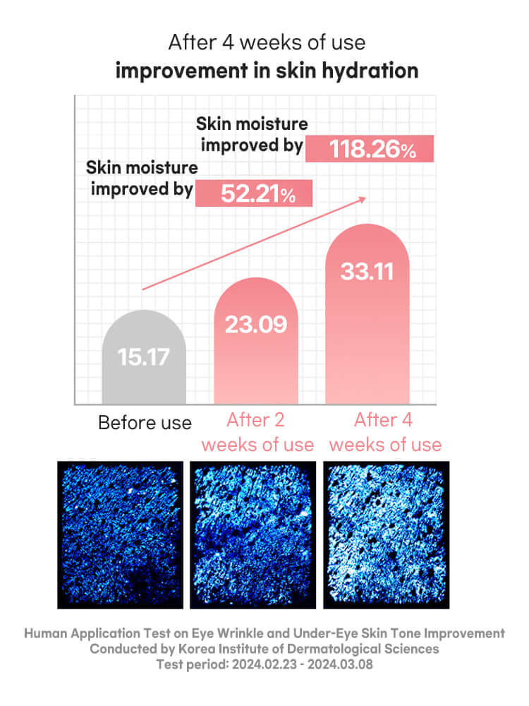 Beauty of Joseon Revive Eye Serum : Ginseng + Retinal 30ml