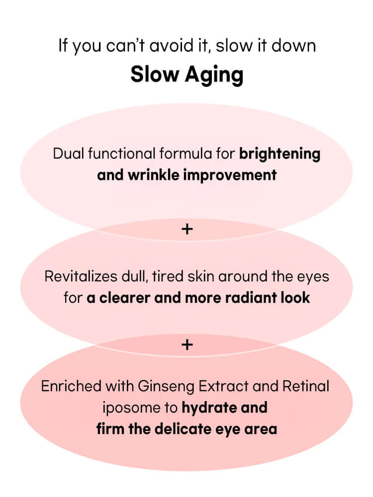 Beauty of Joseon Revive Eye Serum : Ginseng + Retinal 30ml