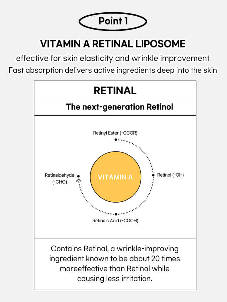 Beauty of Joseon Revive Eye Serum : Ginseng + Retinal 30ml
