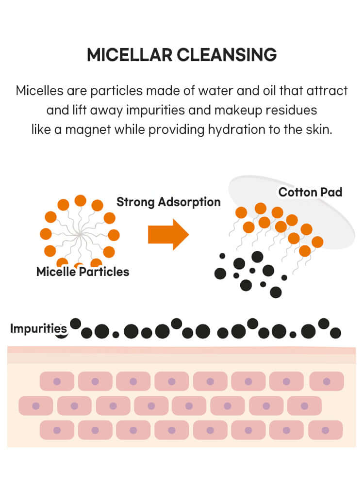 Beauty of Joseon Ginseng Cleansing Oil 210ml