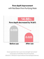 Beauty of Joseon Red Bean Refreshing Pore Mask 140ml