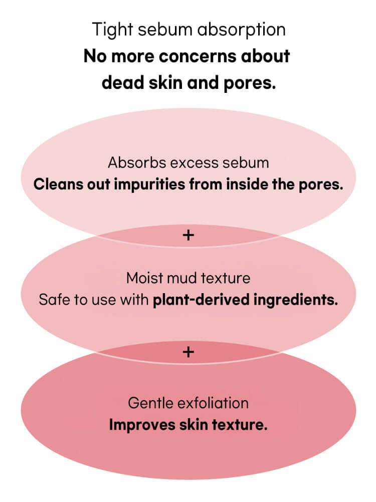 Beauty of Joseon Red Bean Refreshing Pore Mask 140ml