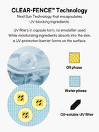 Beauty of Joseon Ginseng Moist Sun Serum 50ml SPF50+/PA++++