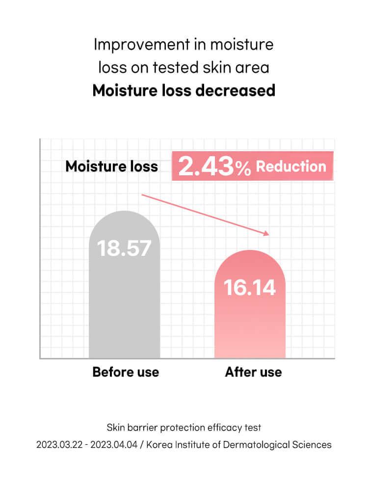 Beauty of Joseon Ginseng Moist Sun Serum 50ml SPF50+/PA++++