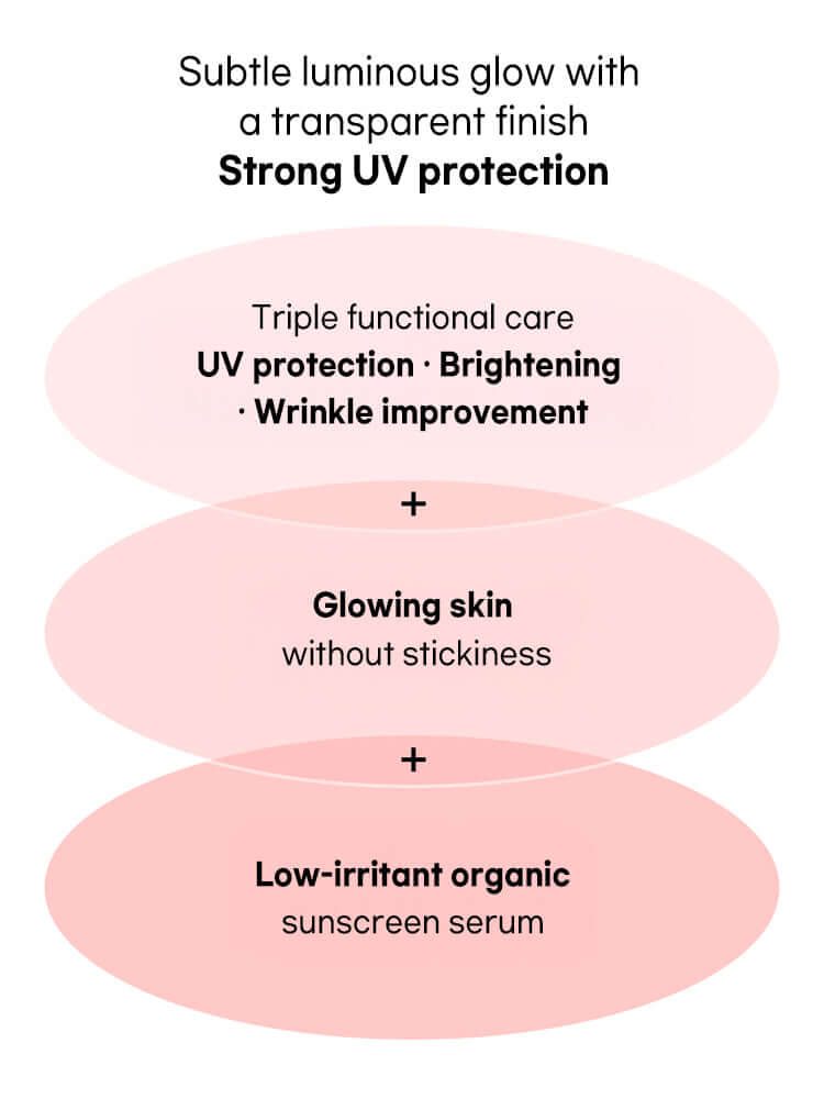 Beauty of Joseon Ginseng Moist Sun Serum 50ml SPF50+/PA++++