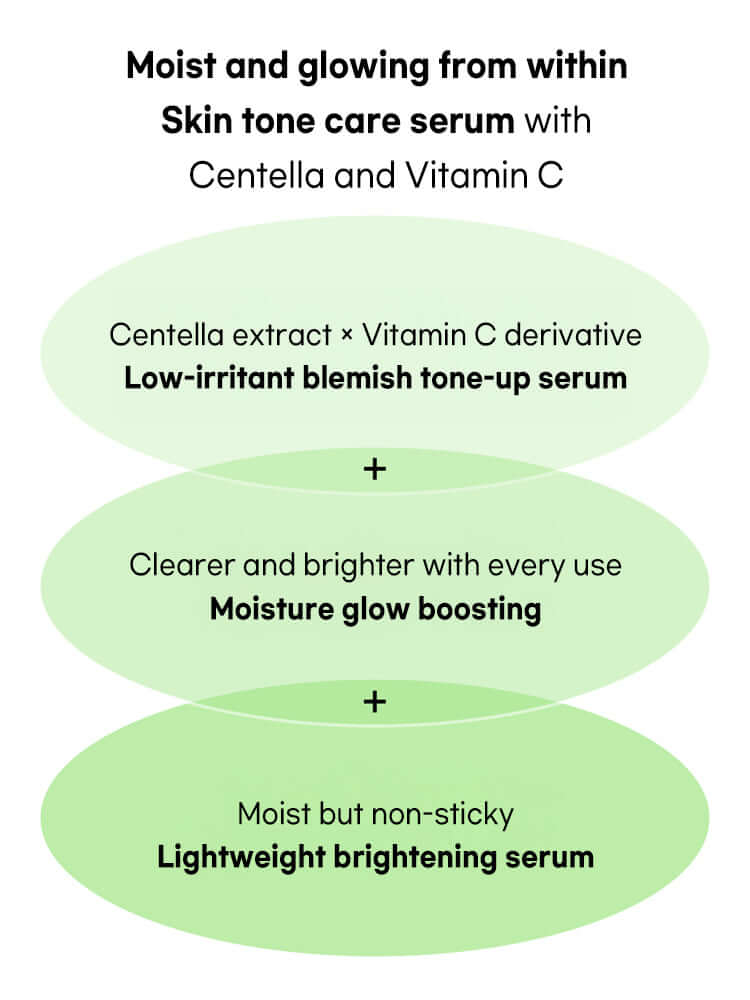 Beauty of Joseon Light On Serum benefits including low-irritant formula, moisture glow boosting, and lightweight brightening.