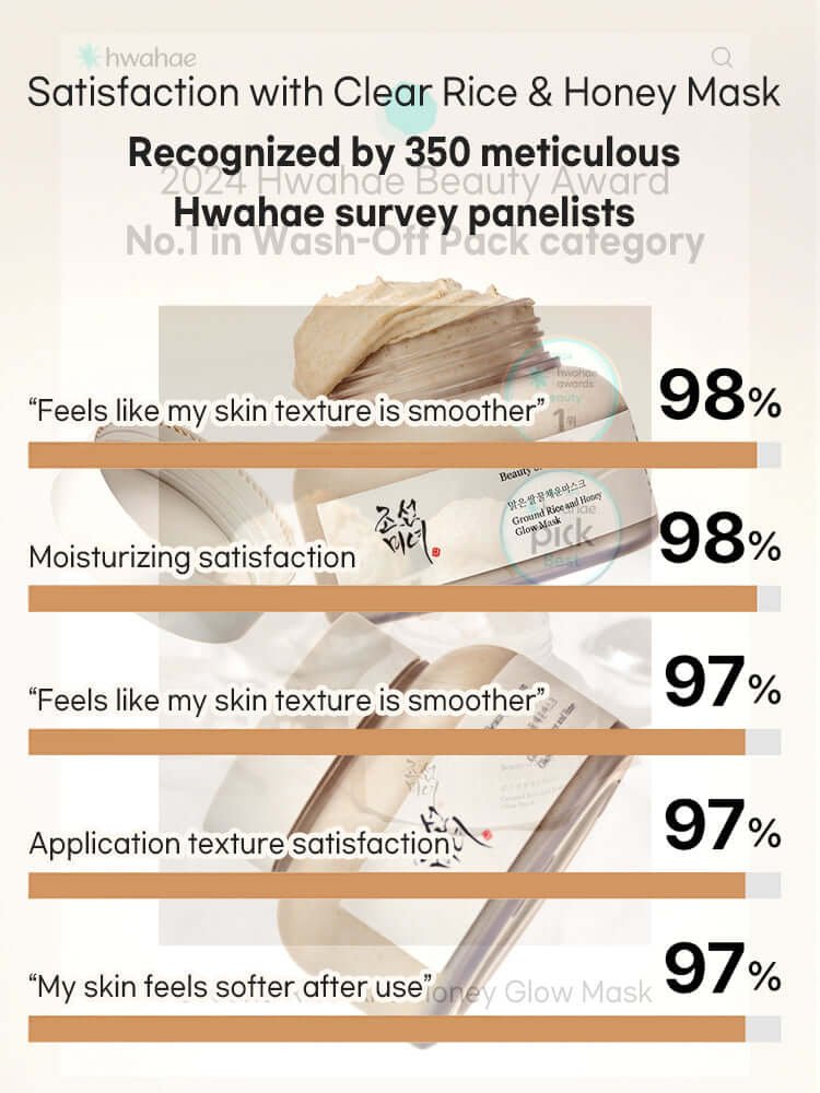 Beauty of Joseon Ground Rice And Honey Glow Mask 150ml