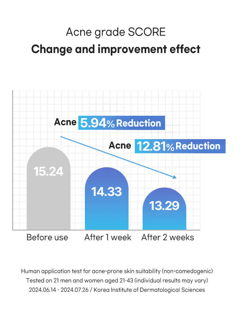 Beauty of Joseon Relief Sun Aqua-Fresh Rice+B5 SPF50+/PA++++