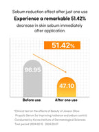 Beauty of Joseon Glow Serum : Proplis + Niacinamide 30ml