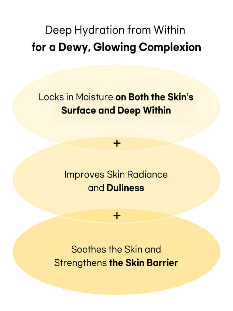 Beauty of Joseon Glow Serum : Proplis + Niacinamide 30ml