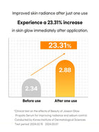 Beauty of Joseon Glow Serum : Proplis + Niacinamide 30ml