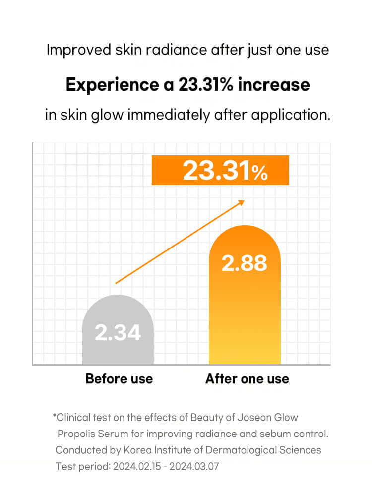 Beauty of Joseon Glow Serum : Proplis + Niacinamide 30ml