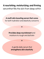 Beauty of Joseon Revive Serum : Ginseng + Snail Mucin 30ml