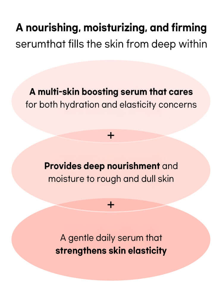 Beauty of Joseon Revive Serum : Ginseng + Snail Mucin 30ml