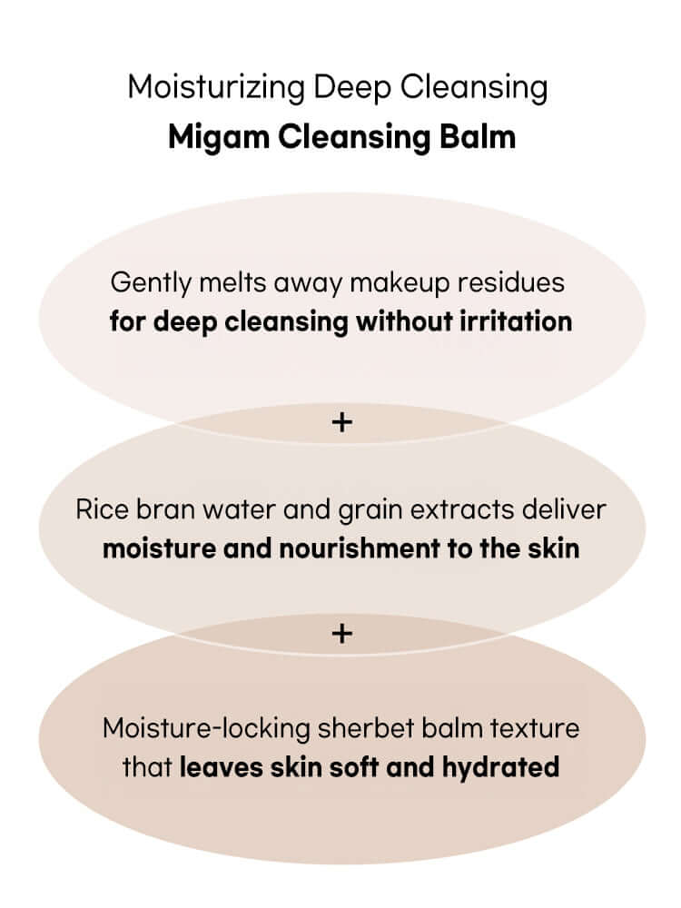 Migam Cleansing Balm infographic showcasing moisturizing deep cleansing benefits, perfect for Korean cosmetics New Zealand.