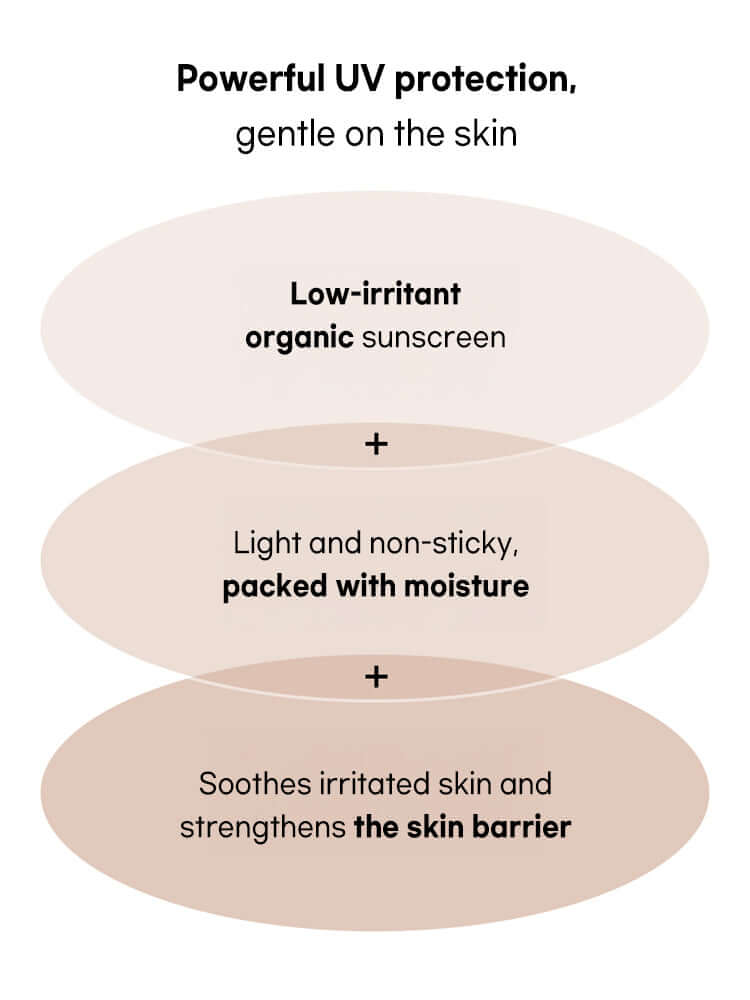 Beauty of Joseon Relief Sun benefits: Low-irritant organic sunscreen, light, moisture-packed, soothes skin.