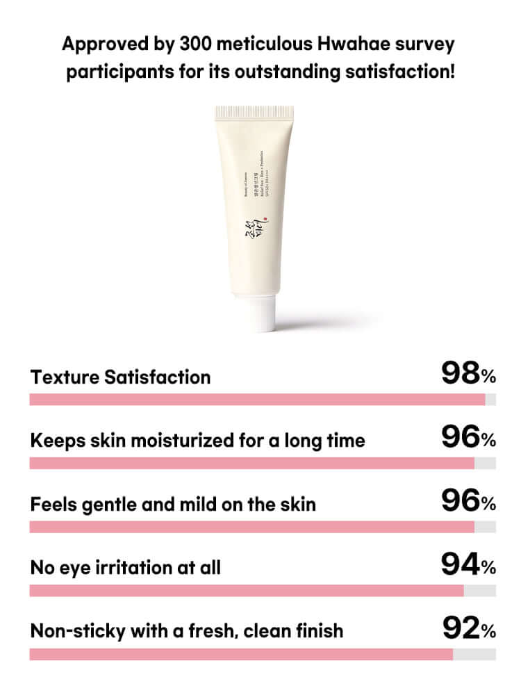 Beauty of Joseon Relief Sun : Rice + Probiotics 50ml SPF50+/PA++++