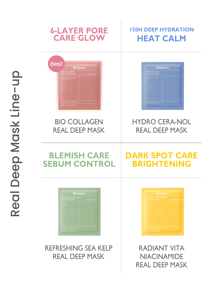 Real Deep Mask Line-up featuring BIODANCE Hydro Cera-nol Real Deep Mask and other products for various skin concerns.