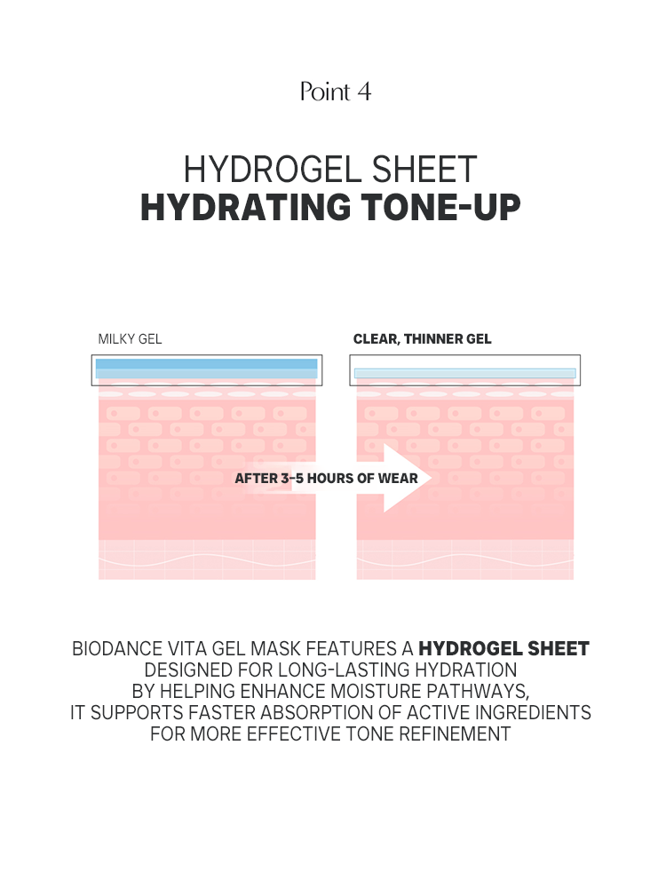 BIODANCE Radiant Vita Niacinamide Real Deep Mask 34g #4ea