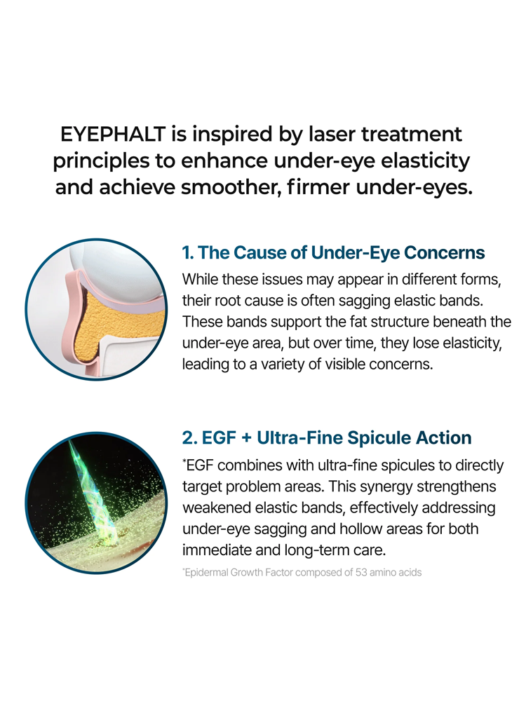 Dr.MELAXIN Eyephalt Eyebag Cream promotional image highlighting benefits for under-eye firmness and elasticity.