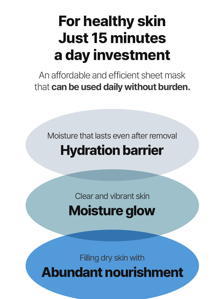 EUNYUL Purity Mask text highlighting healthy skin benefits: hydration barrier, moisture glow, and abundant nourishment.
