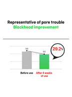 FATION Nosca9 Spot Patch 102ea showing blackhead improvement results before and after 4 weeks of use