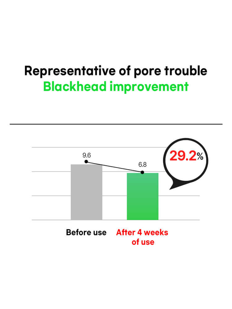 FATION Nosca9 Spot Patch 102ea showing blackhead improvement results before and after 4 weeks of use