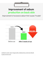 FATION Nosca9 Trouble Body Mist 145ml