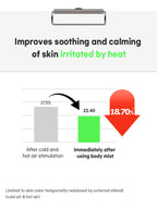 FATION Nosca9 Trouble Body Mist 145ml