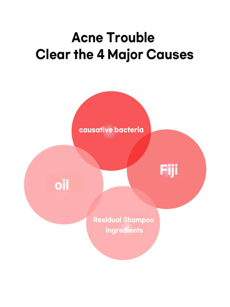 FATION Nosca9 Trouble Body Wash 490ml