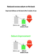 FATION Nosca9 Trouble Body Wash 490ml