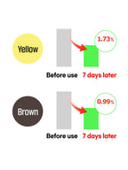 FATION Nosca9 Trouble Toning Ampoule 15ml before and after results showing yellow and brown skin tone improvement in 7 days.