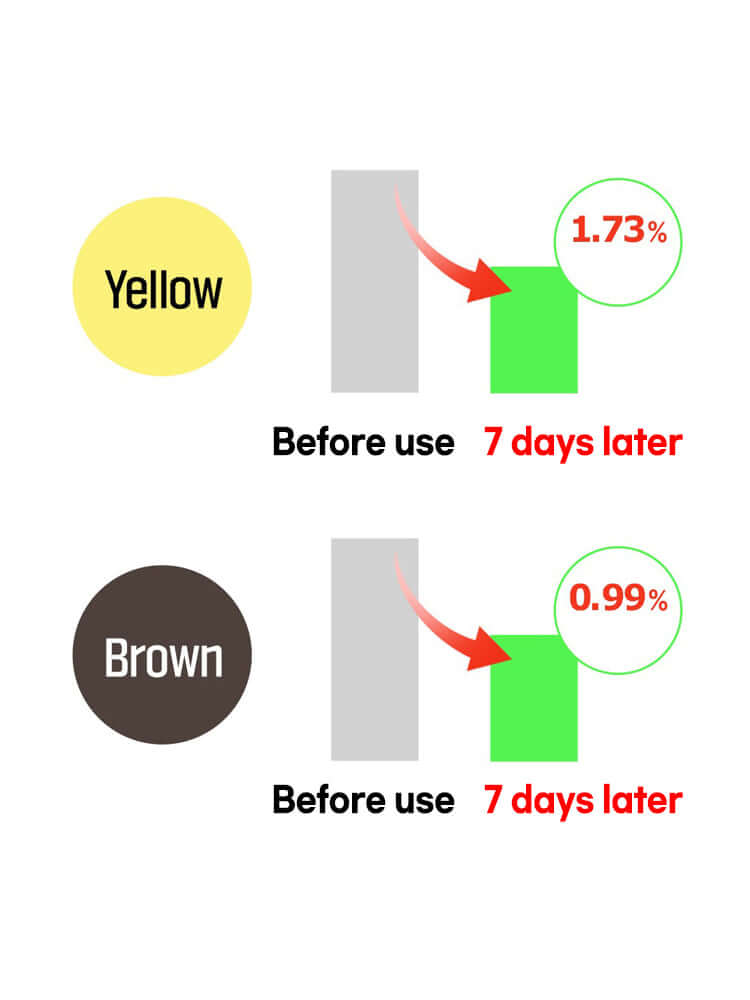 FATION Nosca9 Trouble Toning Ampoule 15ml before and after results showing yellow and brown skin tone improvement in 7 days.
