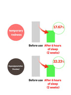 FATION Nosca9 Trouble Toning Repair Cream 70ml