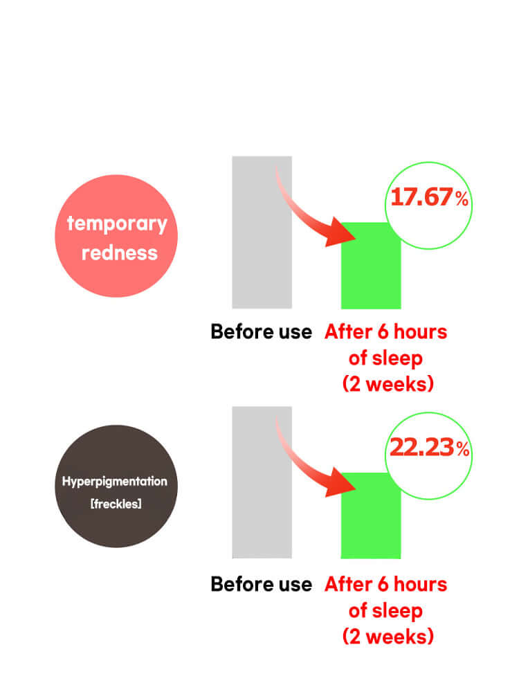 FATION Nosca9 Trouble Toning Repair Cream 70ml