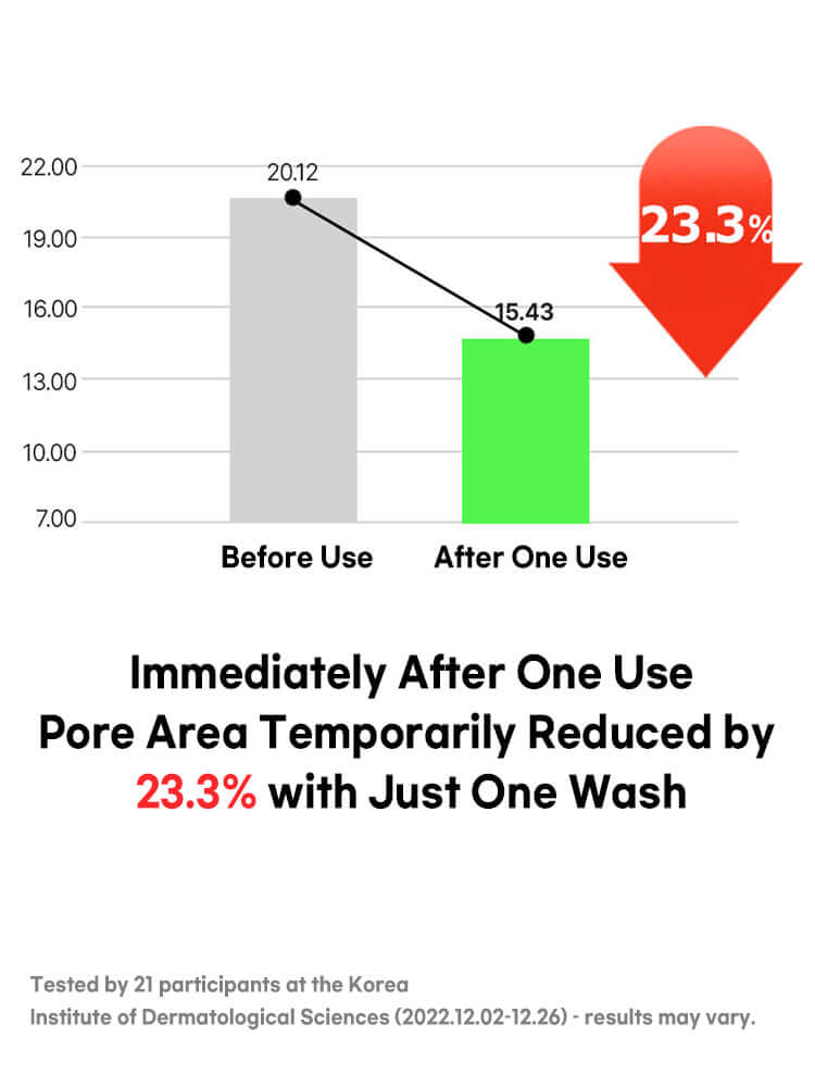 FATION Nosca9 Trouble Cleansing Foam 150ml