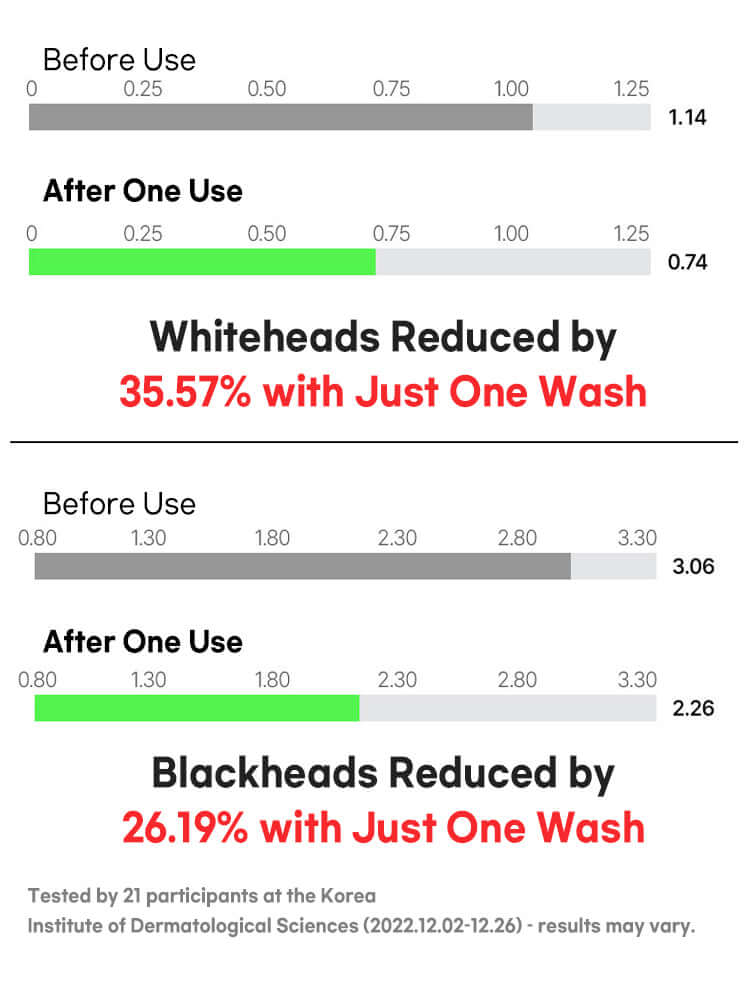 FATION Nosca9 Trouble Cleansing Foam 150ml