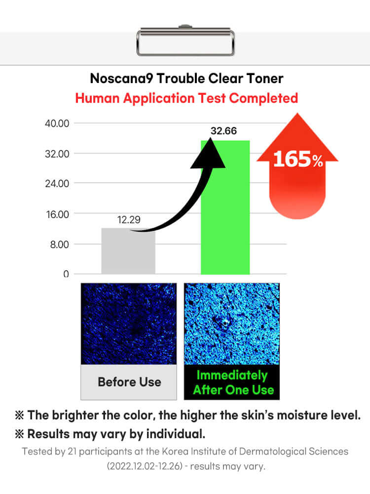 FATION Nosca9 Trouble Clear Toner 200ml